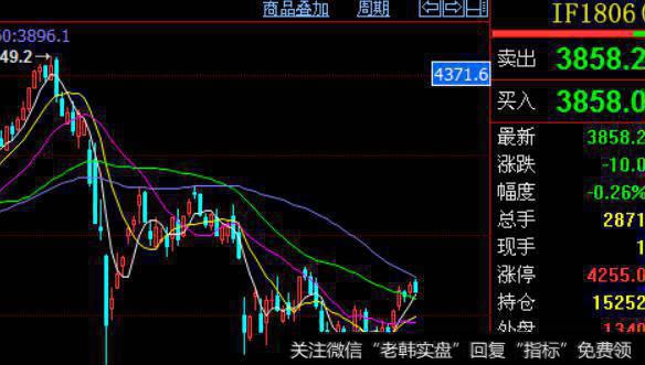 沪深300股指期货