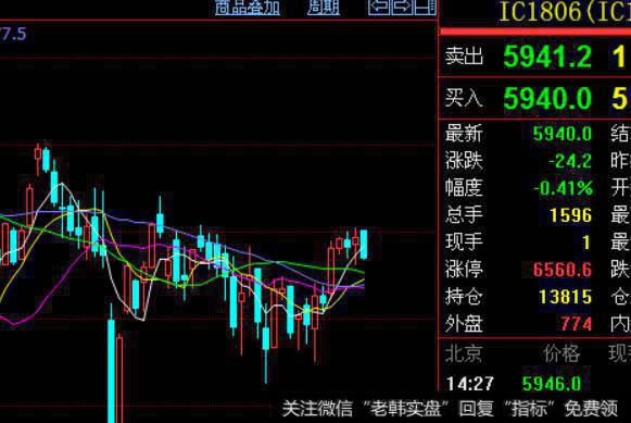 深证500股指期货