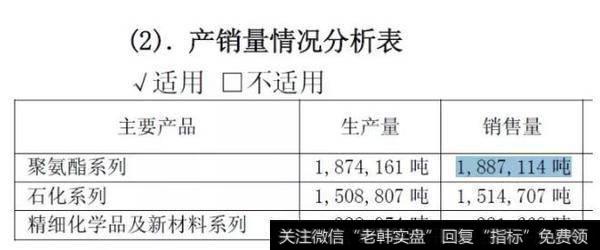 【读懂上市公司】你可以不知道MDI，但你不能不知道万华化学