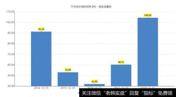 【读懂上市公司】你可以不知道MDI，但你不能不知道万华化学