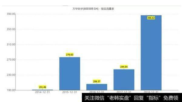 【读懂上市公司】你可以不知道MDI，但你不能不知道万华化学