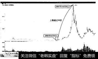 云南铜业2005年6月6日至2007年10月8日上涨超过50倍