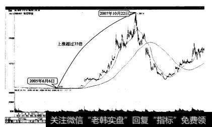 驰宏锌锗2005年6月6日至2007年10月22日上涨超过35倍