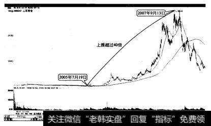 山东黄金2005年7月19日至2007年9月13日上涨超过40倍