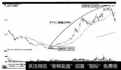 恒邦股份作为小盘黄金龙头股涨福巨大