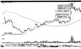 莲花味精(600186)和维维股份(600300)的圆弧底突破