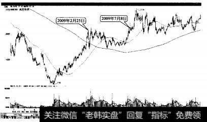 成发科技圆弧底突破