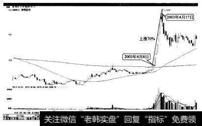 凌钢股份圆弧底突破后短期大幅上涨70%