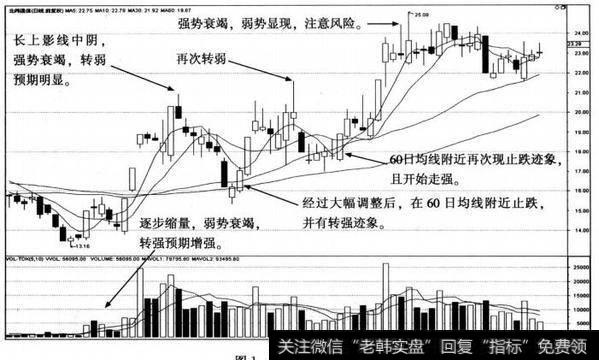 北纬通信(002148)的日K线图