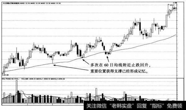 川大智胜(002253)某阶段的日K线图