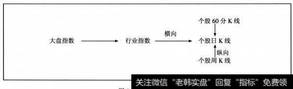 战法示意图