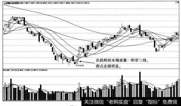 上证指数2012年1月9日附近的日K线图