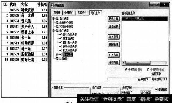 概念板块软件筛选结果