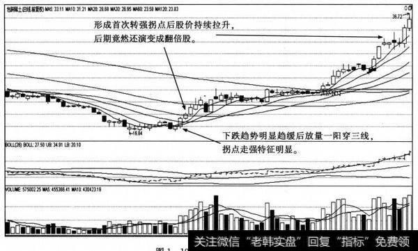 包钢稀土日K线图