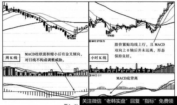 包钢稀土两个周期的K线图