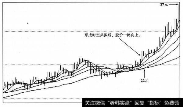 个股日K线图