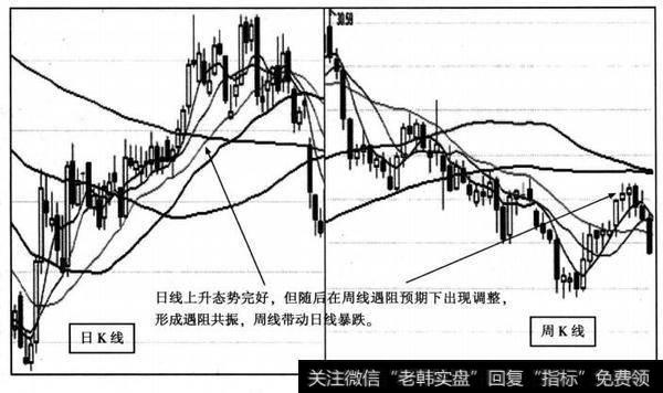 周期相互拉动性