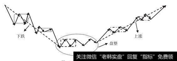 走势类型连接示意图