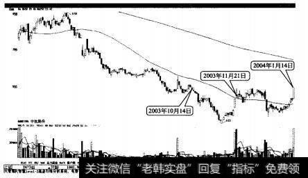 中牧股份双底突破