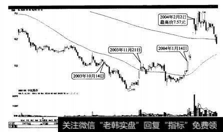 中牧股份双底突破后5个交易内大涨超过37%