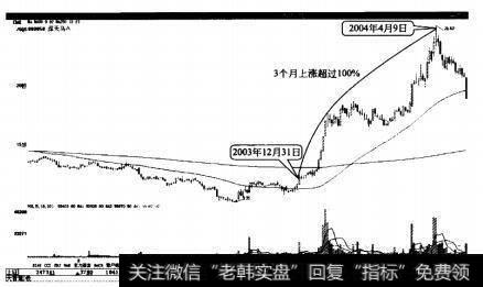 深天马A双底突破后大幅上涨