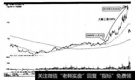 东湖高新多重底突破后大幅上涨180%
