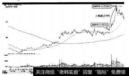 S佳通多重底突破后大幅上涨70%