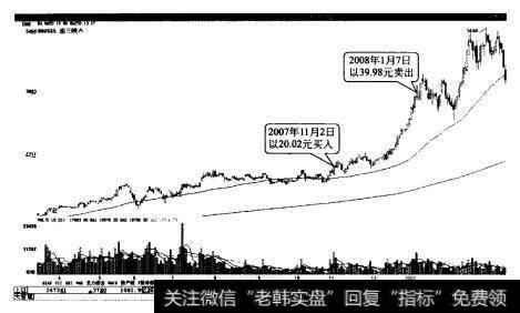 渝三峡A逆市走强，及时落袋为安