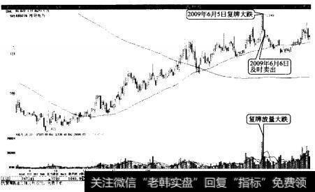 桂冠电力重组<a href='/gushiyaowen/265439.html'>复牌后</a>放虽大跌,及时卖出