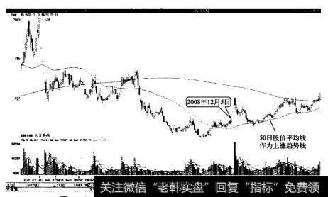 大元股份双底底部突破后沿50日股价平均线上涨