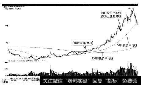 大元股份上涨加速，沿10日股价平均线上涨