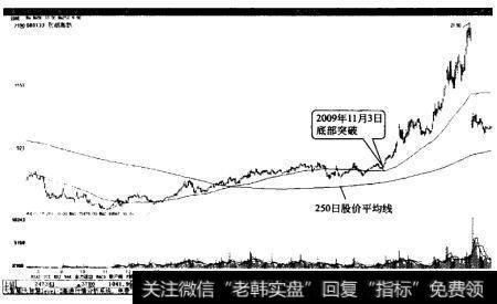 东湖高新在250日股价平均线之上形成底部突破