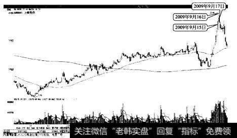 上柴股份形成川字顶，宣告中期见顶