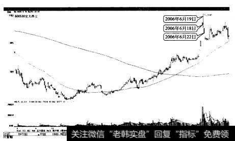 交大昂立形成川字顶，宣告中期见顶