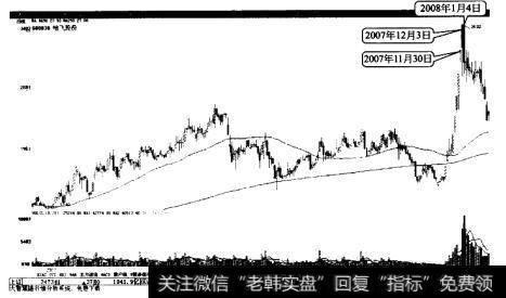 哈飞股份形成川字顶，宣告中期见顶