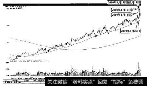 永鼎股份形川字顶