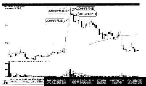 航天信息形成川字顶，宣告中期见顶