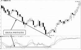 KDJ指标与股价底背离技术特征及实战分析