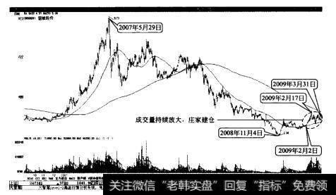 韶能股份成交虽放大庄家建仓