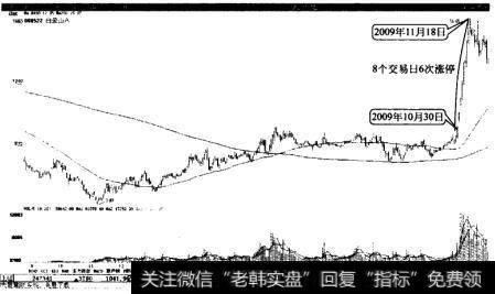 白云山A短期内大幅拉升