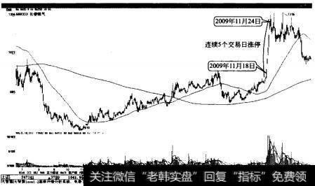 长春燃气短期内大幅拉升