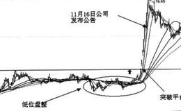 具有持续炒股的题材有什么？