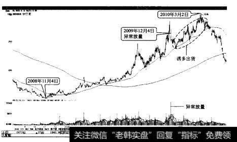 ST三星在高位震荡出货