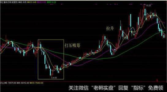 庄家操纵能改变长期<a href='/zuoyugen/290230.html'>趋势</a>吗？