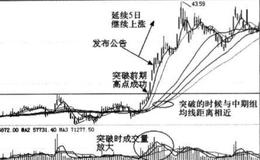 爆发股具有哪些特征？