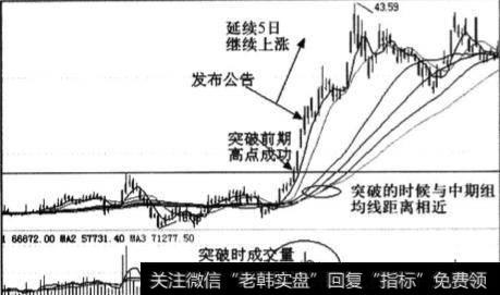 爆发股具有哪些特征？