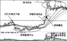 短线爆发股的卖出时机是什么时候？