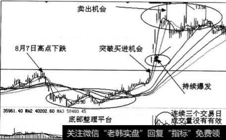 短线爆发股的卖出时机是什么时候？