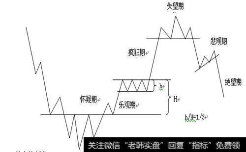 如何理解道氏的两大理论？道氏的两大理论是什么？