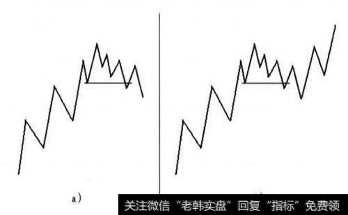 道氏理论的几点遗憾是什么？道氏理论有什么遗憾？